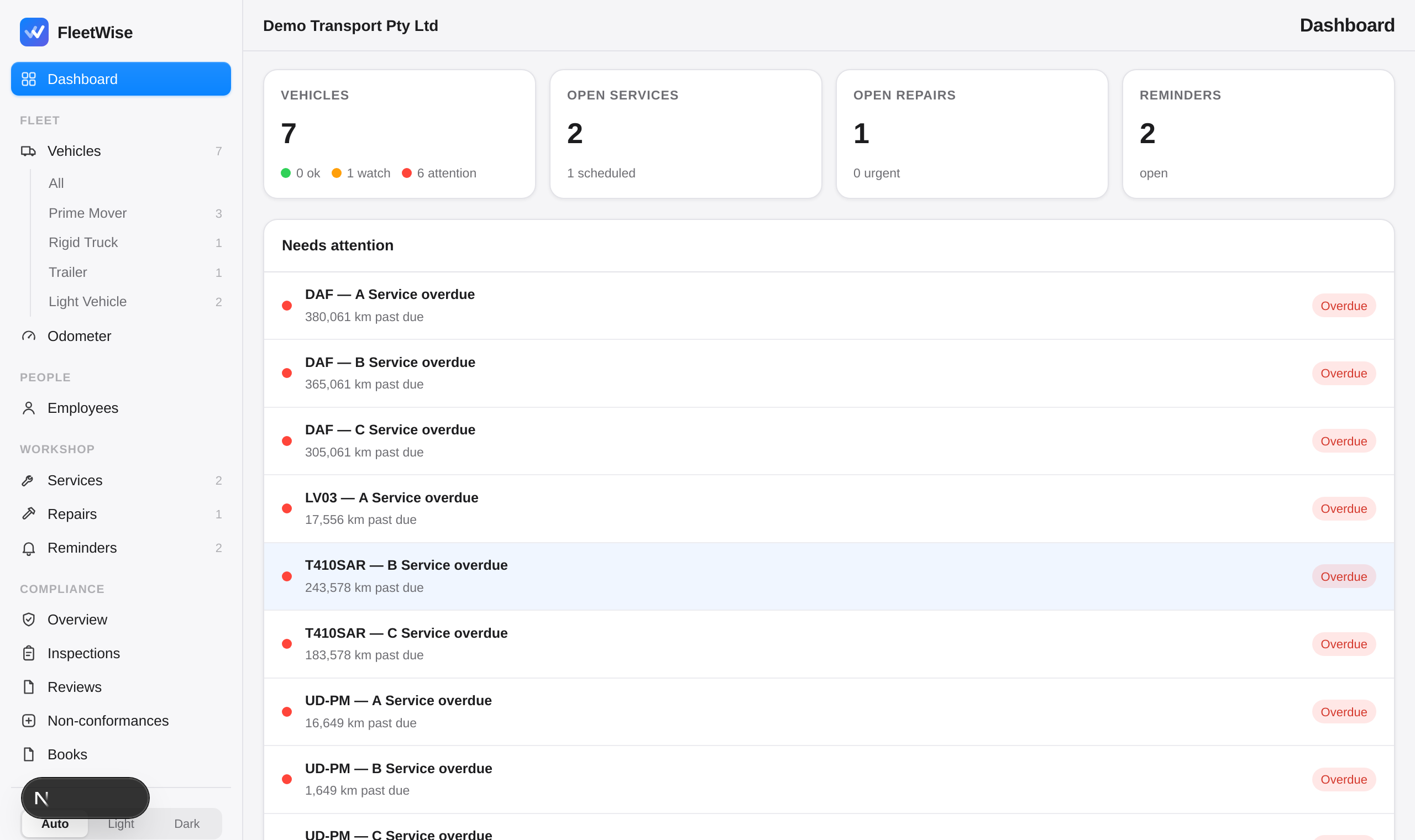 The FleetWise dashboard